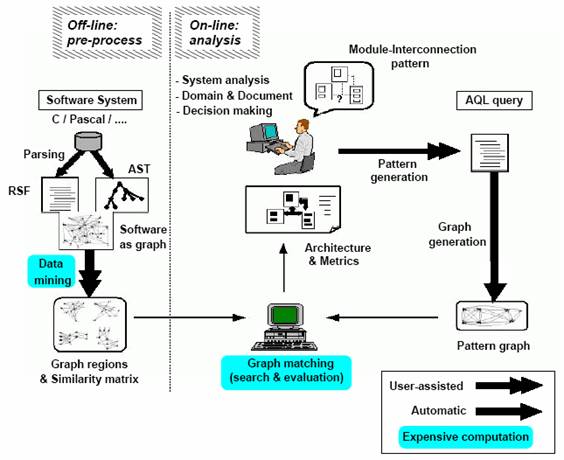 Alborz Framework Diagram